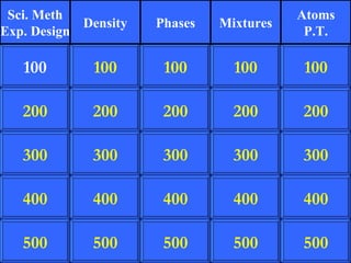 200 300 400 500 100 200 300 400 500 100 200 300 400 500 100 200 300 400 500 100 200 300 400 500 100 Sci. Meth Exp. Design Density Phases Mixtures Atoms P.T. 