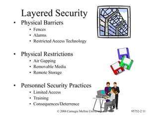 © 2006 Carnegie Mellon University 95752-2:11
Layered Security
• Physical Barriers
• Fences
• Alarms
• Restricted Access Technology
• Physical Restrictions
• Air Gapping
• Removable Media
• Remote Storage
• Personnel Security Practices
• Limited Access
• Training
• Consequences/Deterrence
 