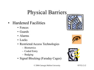© 2006 Carnegie Mellon University 95752-2:12
Physical Barriers
• Hardened Facilities
• Fences
• Guards
• Alarms
• Locks
• Restricted Access Technologies
– Biometrics
– Coded Entry
– Badging
• Signal Blocking (Faraday Cages)
 