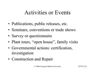 © 2006 Carnegie Mellon University 95752-2:21
Activities or Events
• Publications, public releases, etc.
• Seminars, conventions or trade shows
• Survey or questionnaire
• Plant tours, “open house”, family visits
• Governmental actions: certification,
investigation
• Construction and Repair
 