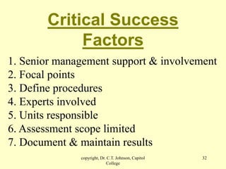 copyright, Dr. C.T. Johnson, Capitol
College
32
Critical Success
Factors
1. Senior management support & involvement
2. Focal points
3. Define procedures
4. Experts involved
5. Units responsible
6. Assessment scope limited
7. Document & maintain results
 