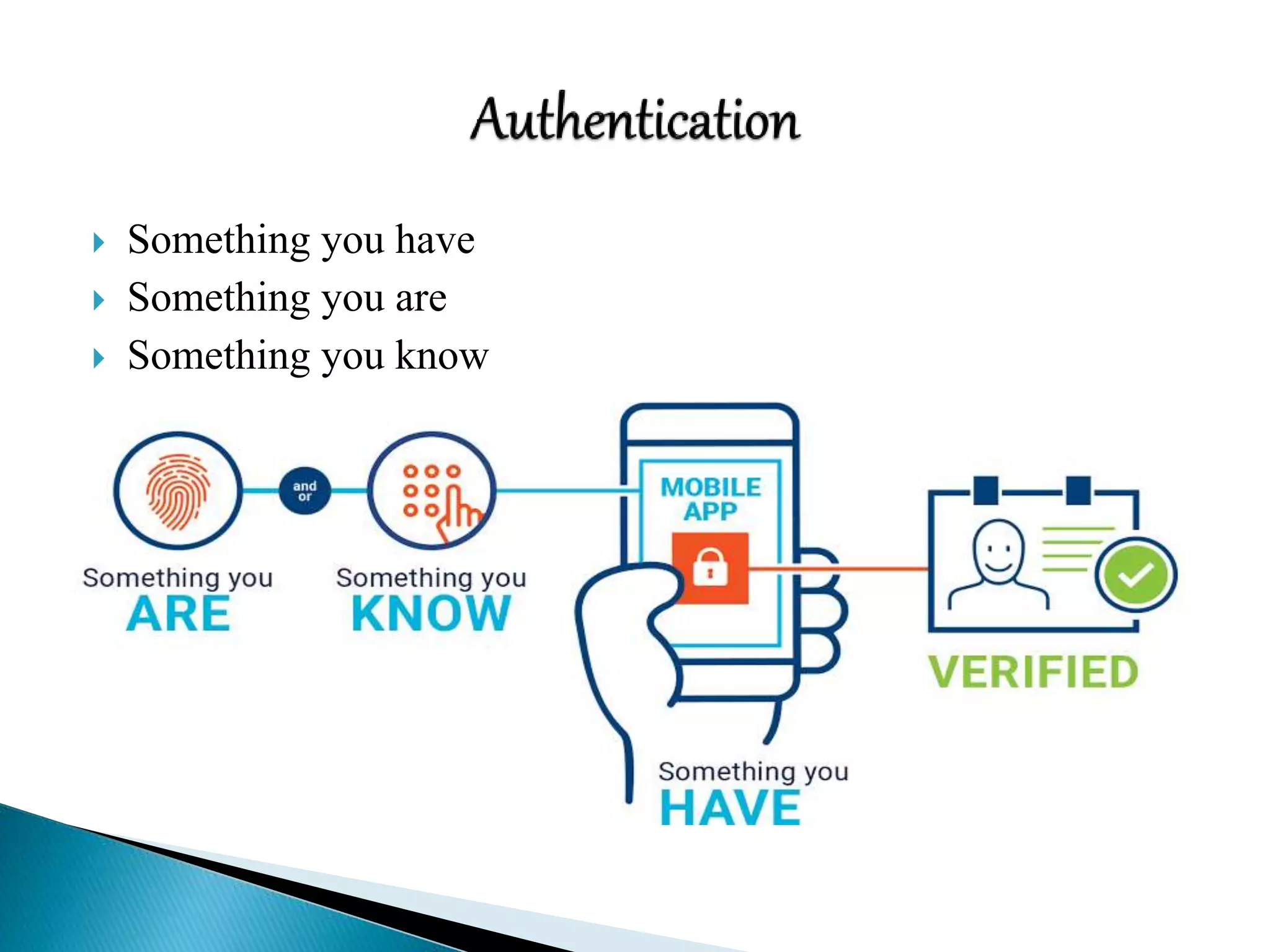  Something you have
 Something you are
 Something you know
 