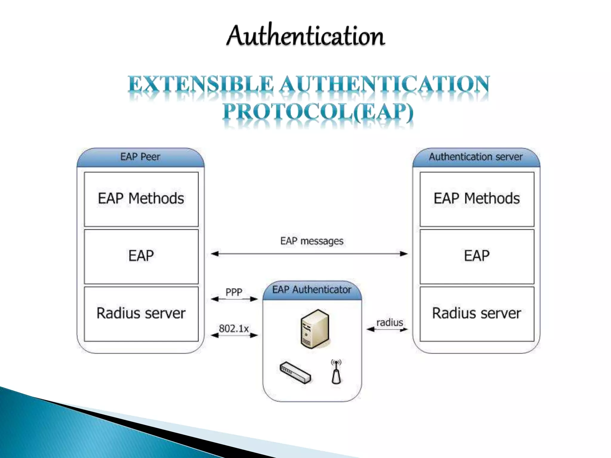Network Security: Physical security 