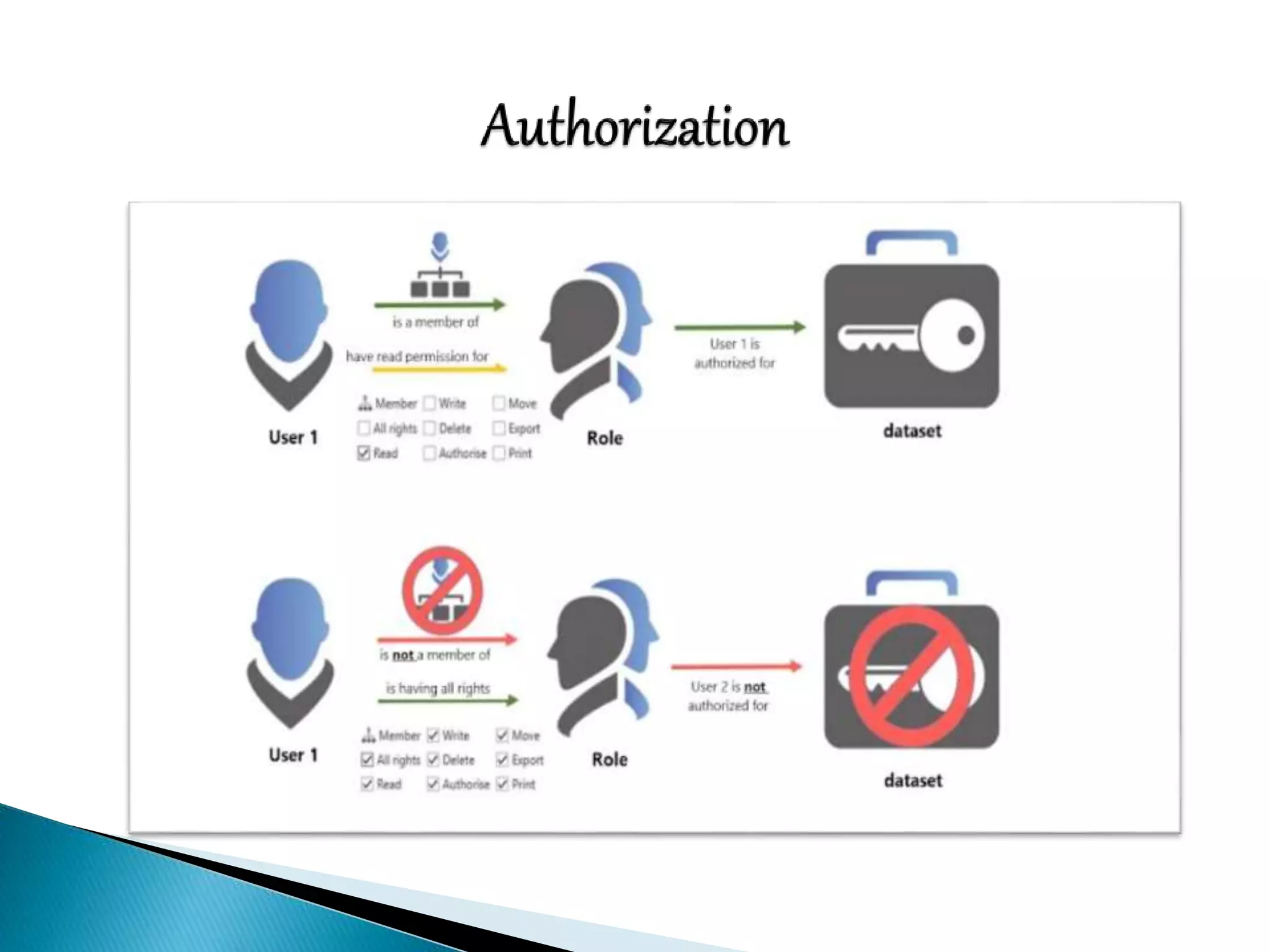 Network Security: Physical security 