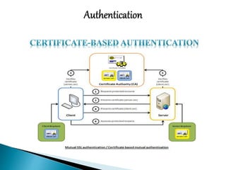 Network Security: Physical security 