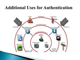Network Security: Physical security 