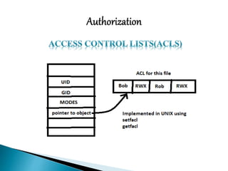 Network Security: Physical security 