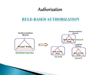 Network Security: Physical security 