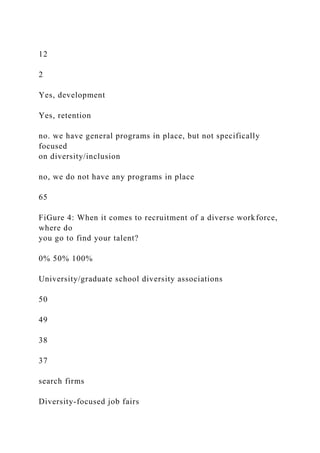 12
2
Yes, development
Yes, retention
no. we have general programs in place, but not specifically
focused
on diversity/inclusion
no, we do not have any programs in place
65
FiGure 4: When it comes to recruitment of a diverse workforce,
where do
you go to find your talent?
0% 50% 100%
University/graduate school diversity associations
50
49
38
37
search firms
Diversity-focused job fairs
 