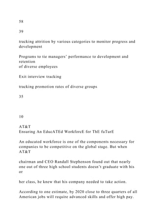 58
39
tracking attrition by various categories to monitor progress and
development
Programs to tie managers’ performance to development and
retention
of diverse employees
Exit interview tracking
tracking promotion rates of diverse groups
35
10
AT&T
Ensuring An EducATEd WorkforcE for ThE fuTurE
An educated workforce is one of the components necessary for
companies to be competitive on the global stage. But when
AT&T
chairman and CEO Randall Stephenson found out that nearly
one out of three high school students doesn’t graduate with his
or
her class, he knew that his company needed to take action.
According to one estimate, by 2020 close to three quarters of all
American jobs will require advanced skills and offer high pay.
 