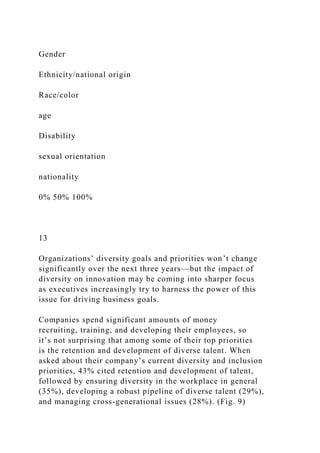 Gender
Ethnicity/national origin
Race/color
age
Disability
sexual orientation
nationality
0% 50% 100%
13
Organizations’ diversity goals and priorities won’t change
significantly over the next three years—but the impact of
diversity on innovation may be coming into sharper focus
as executives increasingly try to harness the power of this
issue for driving business goals.
Companies spend significant amounts of money
recruiting, training, and developing their employees, so
it’s not surprising that among some of their top priorities
is the retention and development of diverse talent. When
asked about their company’s current diversity and inclusion
priorities, 43% cited retention and development of talent,
followed by ensuring diversity in the workplace in general
(35%), developing a robust pipeline of diverse talent (29%),
and managing cross-generational issues (28%). (Fig. 9)
 