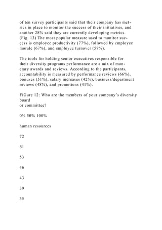 of ten survey participants said that their company has met-
rics in place to monitor the success of their initiatives, and
another 28% said they are currently developing metrics.
(Fig. 13) The most popular measure used to monitor suc-
cess is employee productivity (77%), followed by employee
morale (67%), and employee turnover (58%).
The tools for holding senior executives responsible for
their diversity programs performance are a mix of mon-
etary awards and reviews. According to the participants,
accountability is measured by performance reviews (66%),
bonuses (51%), salary increases (42%), business/department
reviews (48%), and promotions (41%).
FiGure 12: Who are the members of your company’s diversity
board
or committee?
0% 50% 100%
human resources
72
61
53
46
43
39
35
 