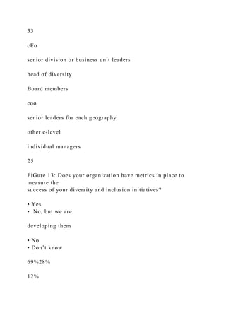 33
cEo
senior division or business unit leaders
head of diversity
Board members
coo
senior leaders for each geography
other c-level
individual managers
25
FiGure 13: Does your organization have metrics in place to
measure the
success of your diversity and inclusion initiatives?
• Yes
• No, but we are
developing them
• No
• Don’t know
69%28%
12%
 