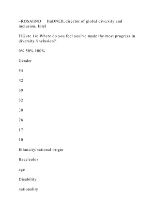 –ROSAliND HuDNEll, director of global diversity and
inclusion, Intel
FiGure 14: Where do you feel you’ve made the most progress in
diversity /inclusion?
0% 50% 100%
Gender
54
42
39
32
30
26
17
10
Ethnicity/national origin
Race/color
age
Disability
nationality
 