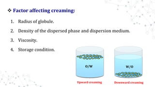  Factor affecting creaming:
1. Radius of globule.
2. Density of the dispersed phase and dispersion medium.
3. Viscosity.
4. Storage condition.
Upward creaming Downward creaming
O/W W/O
 