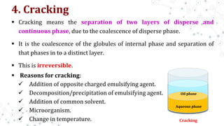 4. Cracking
 Cracking means the separation of two layers of disperse and
continuous phase, due to the coalescence of disperse phase.
 It is the coalescence of the globules of internal phase and separation of
that phases in to a distinct layer.
 This is irreversible.
 Reasons for cracking:
 Addition of opposite charged emulsifying agent.
 Decomposition/precipitation of emulsifying agent.
 Addition of common solvent.
 Microorganism.
 Change in temperature. Cracking
Aqueous phase
Oil phase
 