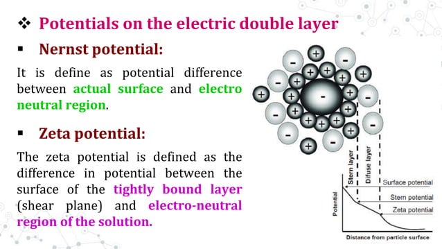 Course Dispersion Picture Physical stability of suspensions and emulsion, role of zeta potential ...