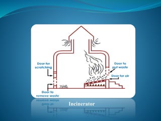Incinerator
 