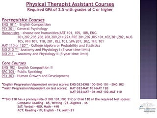 Physical Therapist Assistant Courses
Required GPA of 2.5 with grades of C or higher
Prerequisite Courses
ENG 101* – English Composition
PSY 201 – General Psychology
Humanities – choose one humanities(ART 101, 105, 108, ENG
201,202,205,206,208,209,214,224,FRE 201,202,HIS 101,102,201,202, MUS
105, PHI 101, 110, 201, REL 103, SPA 201, 202, THE 101
MAT 110 or 120** – College Algebra or Probability and Statistics
BIO 210 ***– Anatomy and Physiology I (5 year time limit)
BIO 211 - Anatomy and Physiology II (5 year time limit)
Core Courses
ENG 102 – English Composition II
SPC 205 – Public Speaking
PSY 203 – Human Growth and Development
*English Progression/dependent on test scores: ENG 032-ENG 100-ENG 101 – ENG 102
**Math Progression/dependent on test scores: MAT 032-MAT 101-MAT 120
MAT 032-MAT 101-MAT 102-MAT 110
***BIO 210 has a prerequisite of BIO 101, BIO 112 or CHM 110 or the required test scores:
Compass: Reading – 85, Writing – 78, Algebra – 46
SAT: Verbal - 480, Math – 440
ACT: Reading -19, English – 19, Math-21
 