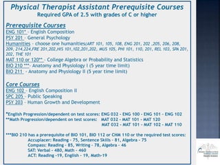 Physical Therapist Assistant Prerequisite Courses
Required GPA of 2.5 with grades of C or higher
Prerequisite Courses
ENG 101* – English Composition
PSY 201 – General Psychology
Humanities – choose one humanities(ART 101, 105, 108, ENG 201, 202 ,205, 206, 208,
209, 214,224,FRE 201,202,HIS 101,102,201,202, MUS 105, PHI 101, 110, 201, REL 103, SPA 201,
202, THE 101
MAT 110 or 120** – College Algebra or Probability and Statistics
BIO 210 ***– Anatomy and Physiology I (5 year time limit)
BIO 211 - Anatomy and Physiology II (5 year time limit)
Core Courses
ENG 102 – English Composition II
SPC 205 – Public Speaking
PSY 203 – Human Growth and Development
*English Progression/dependent on test scores: ENG 032 - ENG 100 - ENG 101 – ENG 102
**Math Progression/dependent on test scores: MAT 032 - MAT 101 - MAT 120
MAT 032 - MAT 101 - MAT 102 - MAT 110
***BIO 210 has a prerequisite of BIO 101, BIO 112 or CHM 110 or the required test scores:
Accuplacer: Reading – 75, Sentence Skills – 81, Algebra - 75
Compass: Reading – 85, Writing – 78, Algebra – 46
SAT: Verbal - 480, Math – 460
ACT: Reading -19, English – 19, Math-19
 