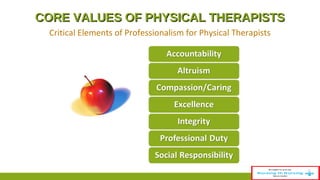 CCOORREE VVAALLUUEESS OOFF PPHHYYSSIICCAALL TTHHEERRAAPPIISSTTSS 
Critical Elements of Professionalism for Physical Therapists 
 