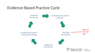 Evidence-Based Practice Cycle
Appraising
the Evidence
Incorporating evidence
into decision-making
Evaluating
the Process
Formulating The Clinical
Question
Searching
the Evidence
Move to
the next
step
 