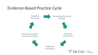 Evidence-Based Practice Cycle
Appraising
the Evidence
Incorporating evidence
into decision-making
Evaluating
the Process
Formulating The Clinical
Question
Searching
the Evidence
 