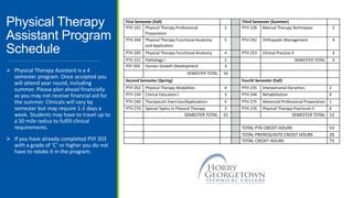 Physical Therapy
Assistant Program
Schedule
 Physical Therapy Assistant is a 4
semester program. Once accepted you
will attend year round, including
summer. Please plan ahead financially
as you may not receive financial aid for
the summer. Clinicals will vary by
semester but may require 1-2 days a
week. Students may have to travel up to
a 50 mile radius to fulfill clinical
requirements.
 If you have already completed PSY 203
with a grade of ‘C’ or higher you do not
have to retake it in the program.
First Semester (Fall) Third Semester (Summer)
PTH 101 Physical Therapy Professional
Preparation
2 PTH 228 Manual Therapy Techniques 2
PTH 204 Physical Therapy Functional Anatomy
and Application
5 PTH 242 Orthopedic Management 4
PTH 205 Physical Therapy Functional Anatomy 4 PTH 253 Clinical Practice II 3
PTH 221 Pathology I 2 SEMESTER TOTAL 9
PSY 203 Human Growth Development 3
SEMESTER TOTAL 16
Second Semester (Spring) Fourth Semester (Fall)
PTH 202 Physical Therapy Modalities 4 PTH 235 Interpersonal Dynamics 2
PTH 234 Clinical Education I 3 PTH 244 Rehabilitation 4
PTH 240 Therapeutic Exercises/Applications 5 PTH 275 Advanced Professional Preparation 1
PTH 270 Special Topics in Physical Therapy 3 PTH 276 Physical Therapy Practicum II 6
SEMESTER TOTAL 15 SEMESTER TOTAL 13
TOTAL PTA CREDIT HOURS 53
TOTAL PREREQUISITE CREDIT HOURS 20
TOTAL CREDIT HOURS 73
 