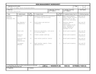 RISK MANAGEMENT WORKSHEET1.  Organization and Unit Location:710th ASMC, IL ARNG, North Riverside Armory2.  Page:1of13.  Mission/Task:Classroom Instruction4. Begin Date / Time Group:(DDTTTTRMMMYY)5.  End Date / Time Group: (DDTTTTRMMMYY)6.  Date Prepared: 7. Tasks8.  Identify Hazards9. Initial Risk Level10.  Develop Controls11. Residual Risk Level12. Implement Controls (“How To”)13. Who/How SupervisedConduct Physical Training (PT)TerrainHot Weather / DehydrationWild LifePhysical InjuryProfiles and Special PopulationsInclement WeatherM FORMTEXT   FORMTEXT   FORMTEXT  M FORMTEXT   FORMTEXT  MMMMCarefully examine PT area prior to conducting activities;Drink water and monitor intensity;Practice awareness, look prior to sitting down;Conduct proper warm-up;Stay within profile limits;Read weather report; Dress appropriately; L FORMTEXT   FORMTEXT   FORMTEXT  L FORMTEXT   FORMTEXT  LLLLWarn participants about uneven terrain; Conduct PT on the best site availableEnforce regular hydration; Participants bring full canteens or water hydration systems to PT;Brief participants;Brief participants;Brief participants;Brief participants;SGL and PT InstructorSGL and PT InstructorSGL and PT InstructorSGL and PT InstructorSGL and PT InstructorSGL and PT Instructor14. Overall Mission/Task Risk Level After Countermeasures are Implemented: (Circle Highest Remaining Risk Level)LOW (L)  MODERATE (M) HIGH (H)EXTREMELY HIGH (E)15. Prepared By: 16. Authority:<br />