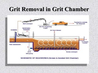 Grit Removal in Grit Chamber
 