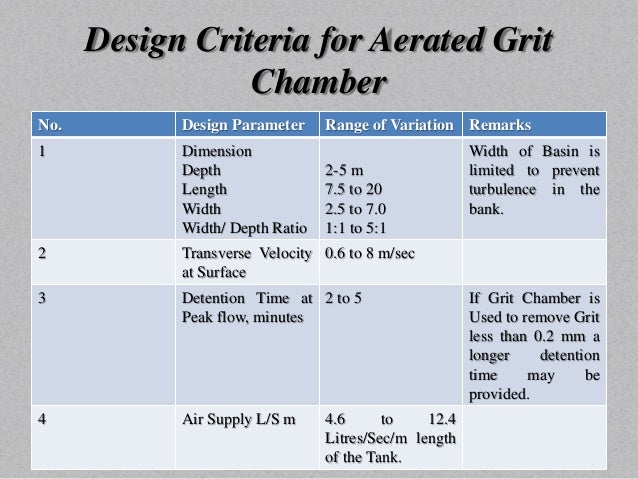 Design Criteria For Grit Chamber | physical unit operations Design Criteria For Grit Chamber | physical unit operations