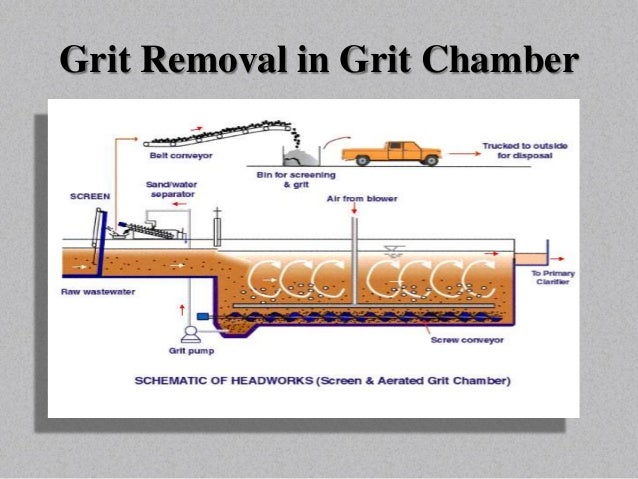 grit removal process in wastewater treatment