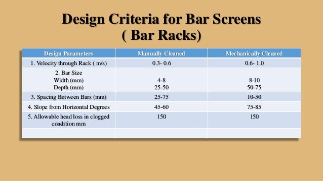 physical unit operations screens design criteria for screen chamber