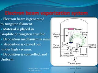 Electron beam is generated

by tungsten filament.
Material is placed in
Graphite or tungsten crucible
Deposition mechanism is same
 deposition is carried out
under high vacuum.
Deposition is controlled, and
Uniform
MUHAMMAD ALI ASGHAR
VC&ML NINVAST

 