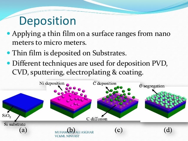 physical vapor deposition