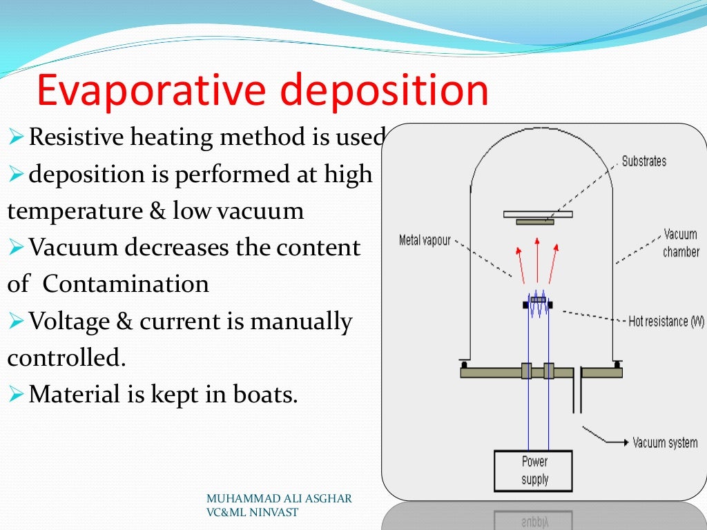 Physical vapor deposition