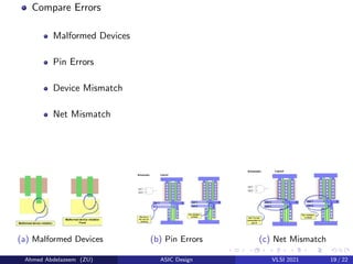 Comprehensive Guide to Physical Design Verification in VLSI ASIC Design ...