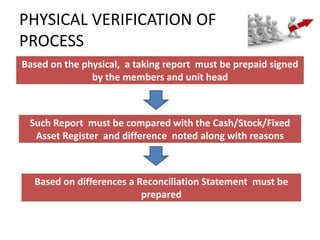 Physical verification of asset | PPT