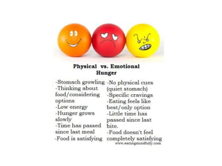 Physical vs. Emotional Hunger