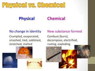 Physical            Chemical

No change in identity      New substance formed
Crumpled, evaporated,      Combust (burn),
smashed, tied, sublimed,   decompose, electrified,
stretched, melted          rusting, exploding
 