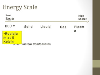 Energy Scale
 Low                                      High
 Energy
 Phase                                    Energy


 BEC *       Solid      Liquid    Gas   Plasm
                                        a
* Rubidiu
m at 0
Kelvin
    * Bose Einstein Condensates
 