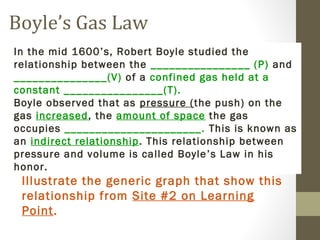 Boyle’s Gas Law
In the mid 1600’s, Robert Boyle studied the
relationship between the ________________ (P) and
_______________(V) of a confined gas held at a
constant ________________(T).
Boyle observed that as pressure (the push) on the
gas increased, the amount of space the gas
occupies ______________________. This is known as
an indirect relationship . This relationship between
pressure and volume is called Boyle ’s Law in his
honor.
 Illustrate the generic graph that show this
 relationship from Site #2 on Learning
 Point.
 