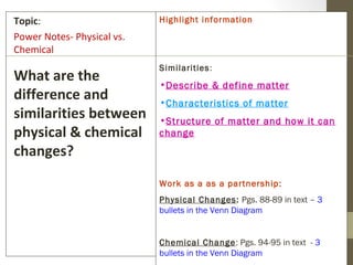 Physical Change Vs Chemical Change Venn Diagram