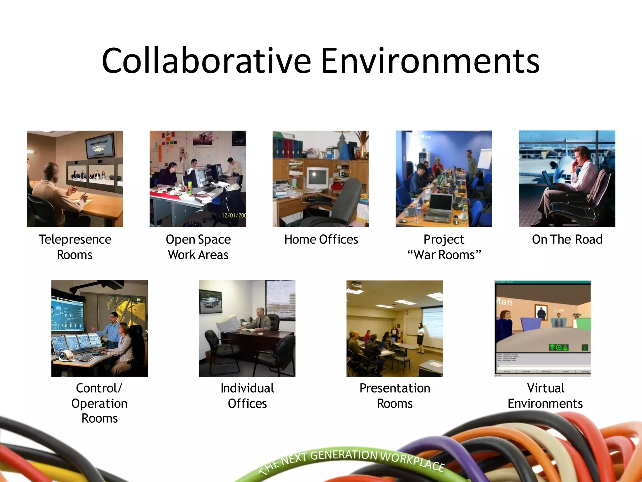 Collaborative Environments
Telepresence
Rooms
Open Space
Work Areas
Home Offices Project
“War Rooms”
On The Road
Control/
Operation
Rooms
Individual
Offices
Presentation
Rooms
Virtual
Environments
 