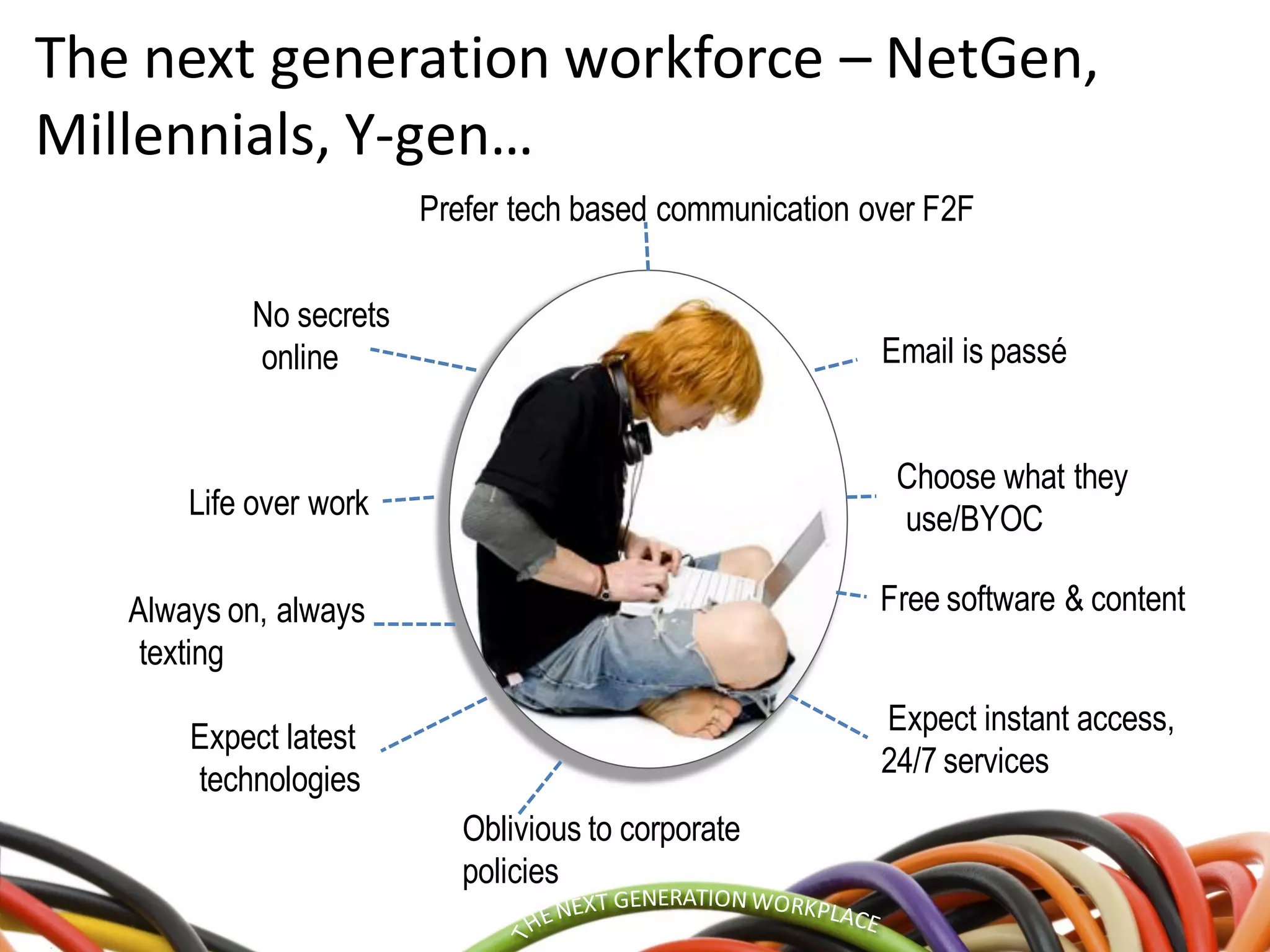 The next generation workforce – NetGen,
Millennials, Y-gen…
Free software & content
Email is passé
Choose what they
use/BYOC
Oblivious to corporate
policies
Expect latest
technologies
Life over work
No secrets
online
Always on, always
texting
Prefer tech based communication over F2F
Expect instant access,
24/7 services
 