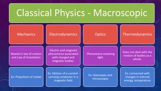 Classical Physics - Macroscopic
Mechanics
Newton’s law of motion
and Law of Gravitation
Ex: Propulsion of rocket
Electrodynamics
Electric and magnetic
phenomena associated
with charged and
magnetic bodies.
Ex: Motion of a current-
carrying conductor in a
magnetic field
Optics
Phenomena involving
light
Ex: telescopes and
microscopes
Thermodynamics
Does not deal with the
motion of bodies as a
whole.
Ex: concerned with
changes in internal
energy, temperature
 