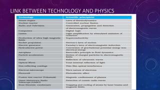 LINK BETWEEN TECHNOLOGY AND PHYSICS
 