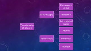 Two domains
of interest
Macroscopic
Phenomena
at lab
Terrestrial
Astronomical
scales
Microscopic
Atomic
Molecular
Nuclear
 
