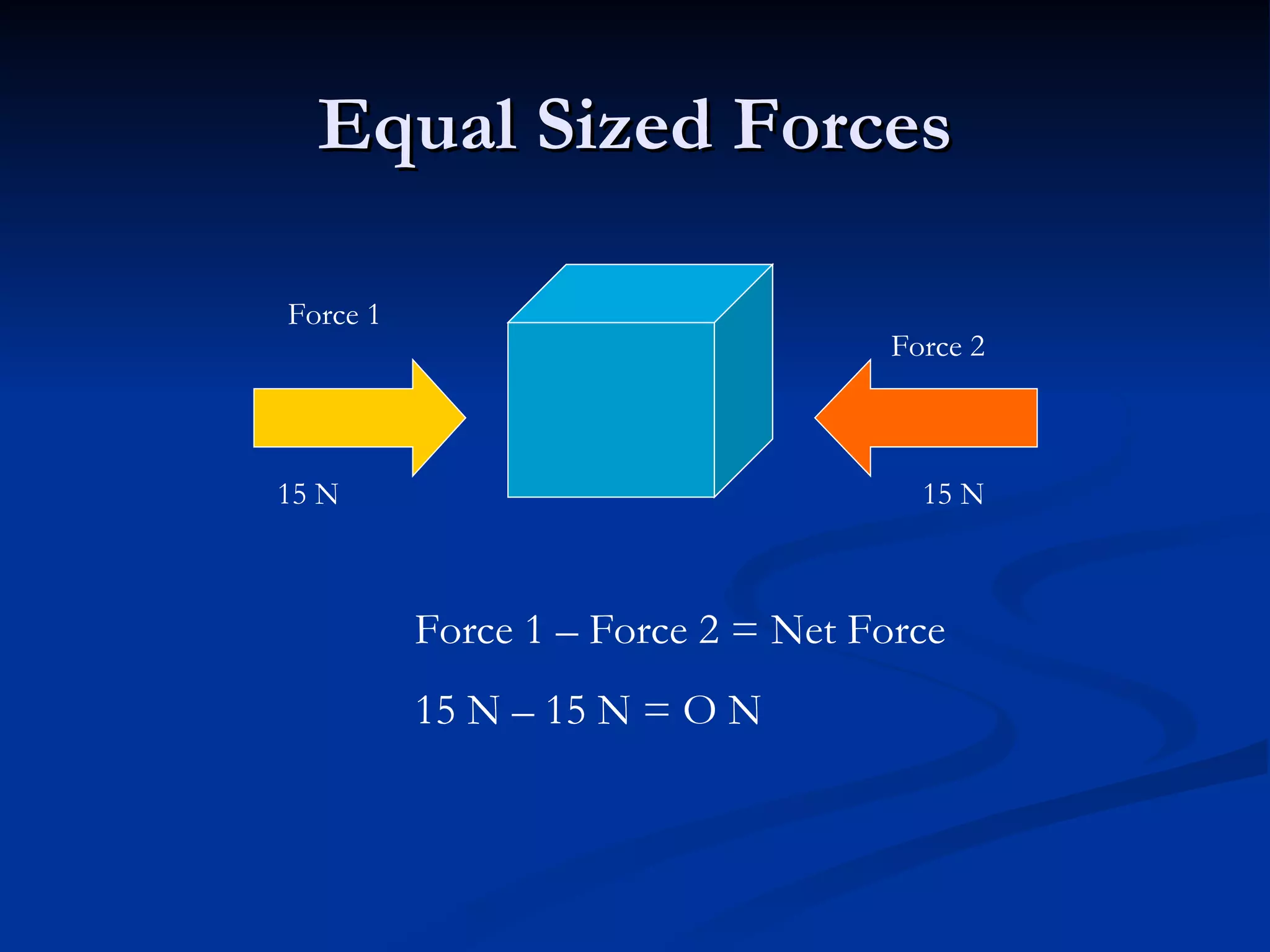 Equal Sized Forces Force 1 Force 2 15 N 15 N Force 1 – Force 2 = Net Force 15 N – 15 N = O N 