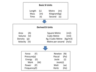 Unit Sizes Physics Physic Module PPT | PPTX